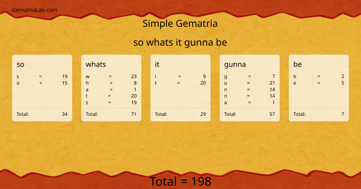 so whats it gunna be in simple Gematria